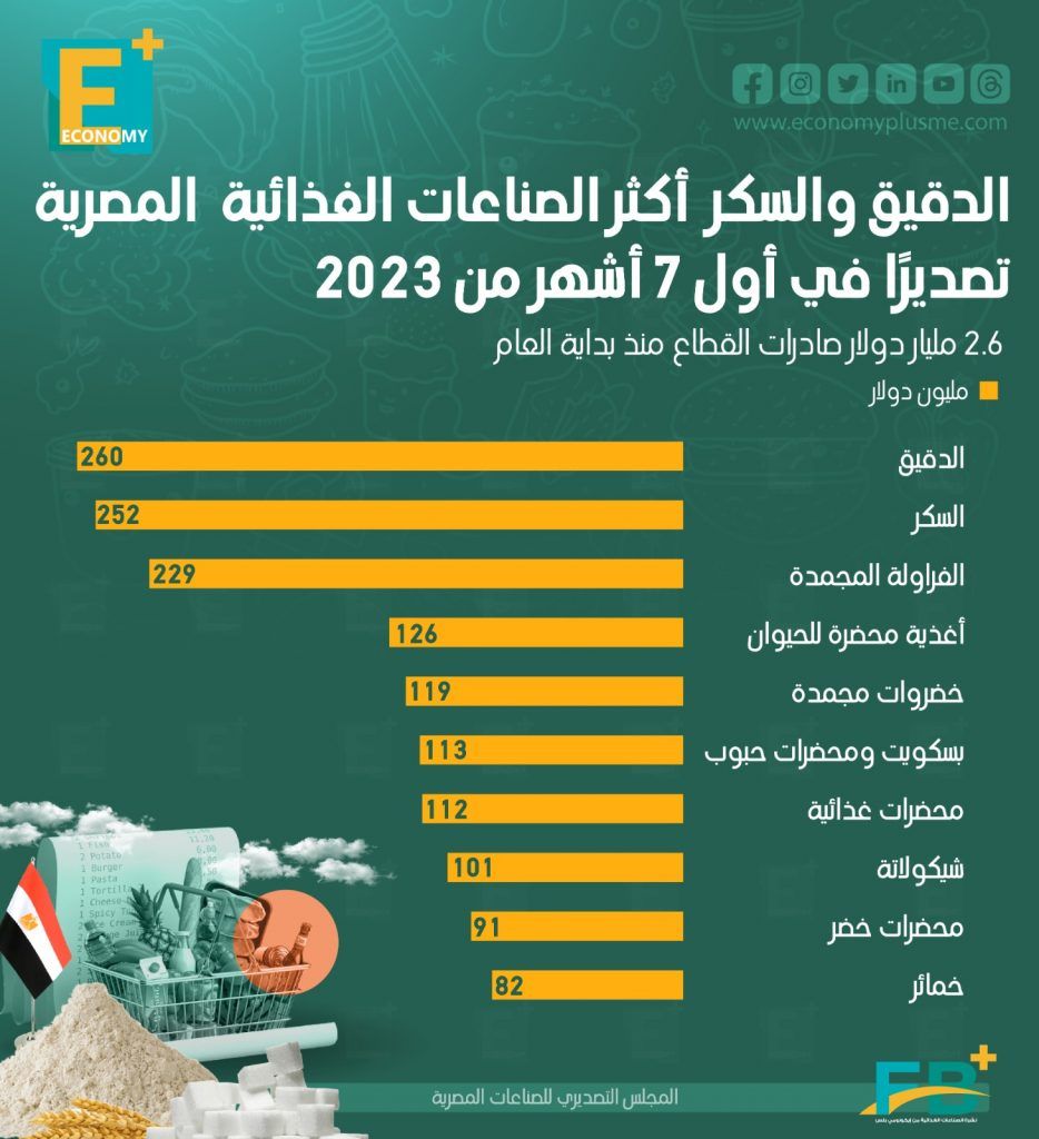 السلع
