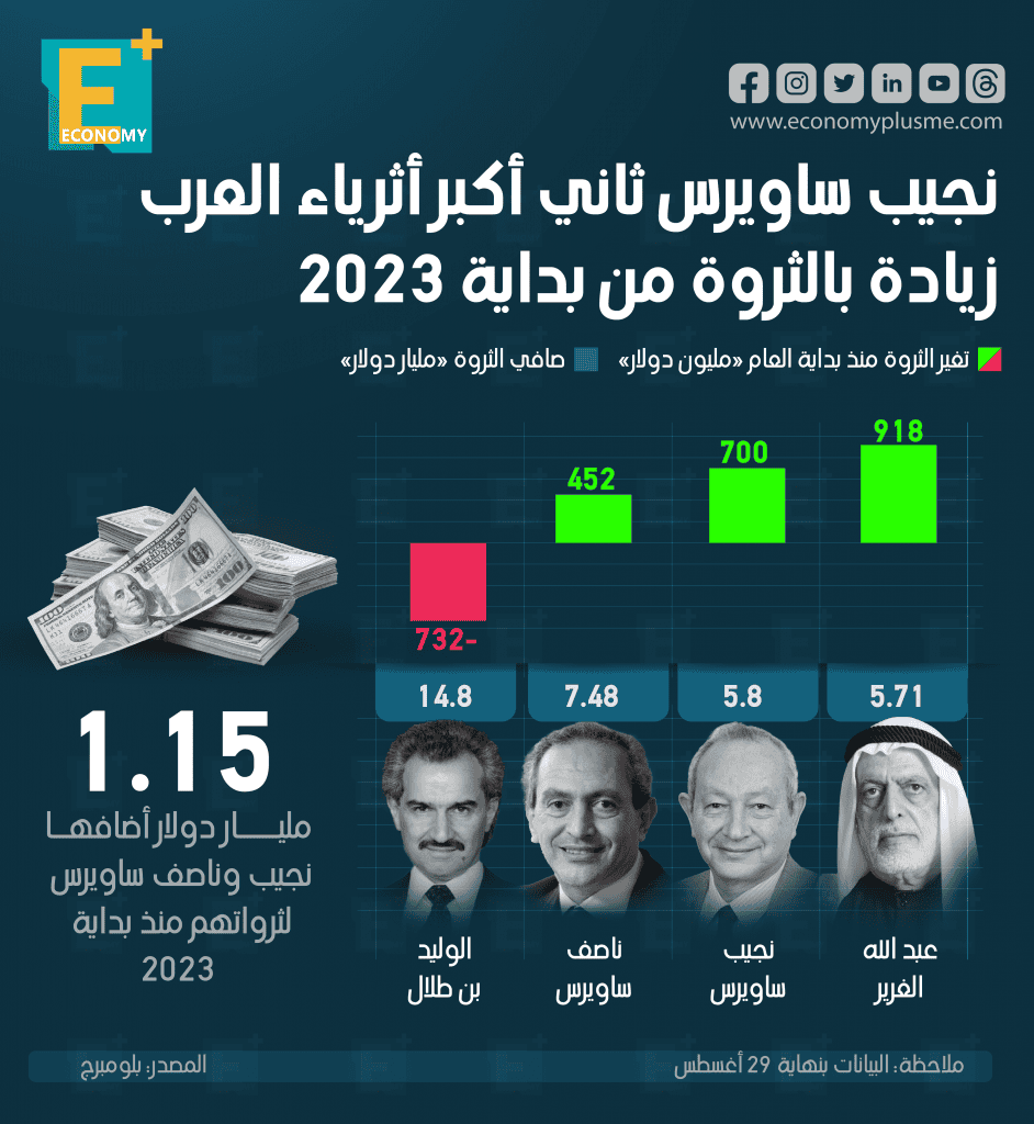 ثروات