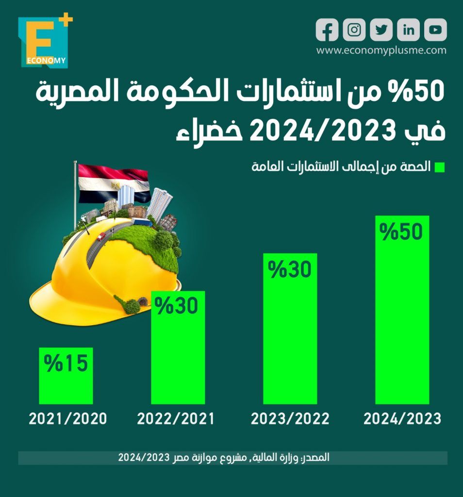 استثمارات خضراء