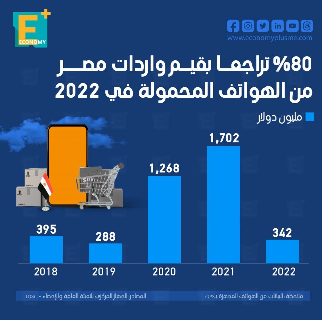 الهواتف المحمولة