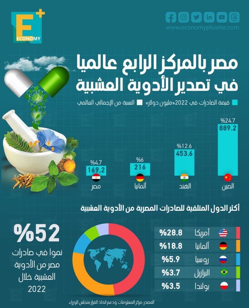 الأدوية العشبية