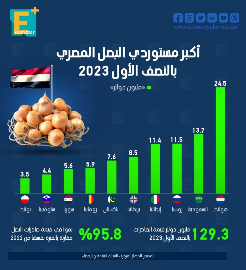 البصل
