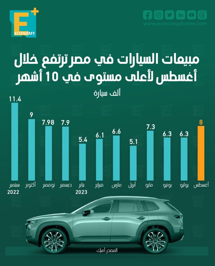 مبيعات السيارات