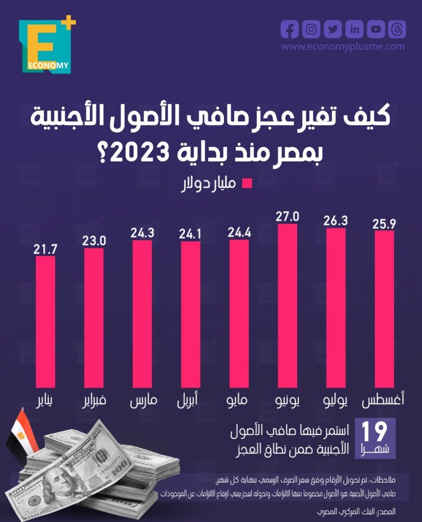 الأصول الأجنبية