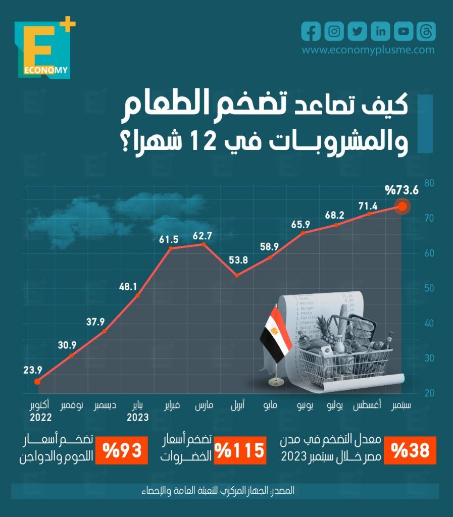 التضخم