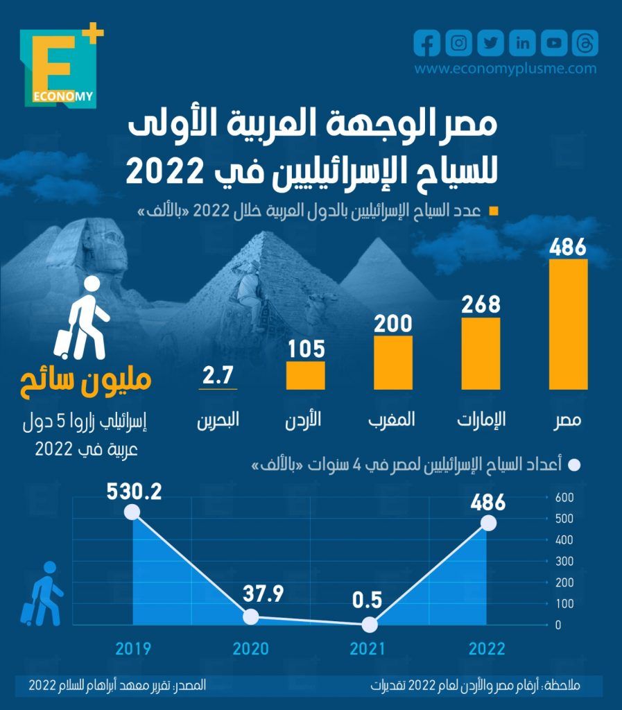 السياح