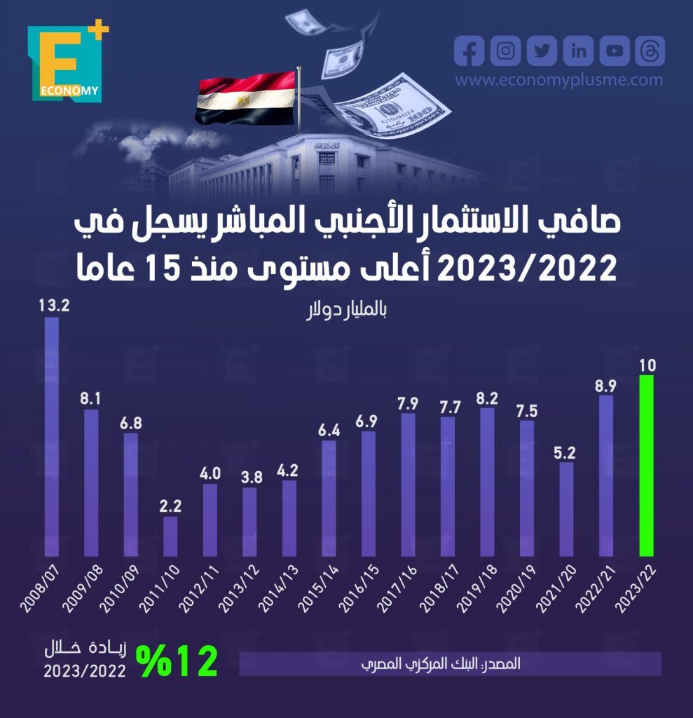 الاستثمارات الأجنبية