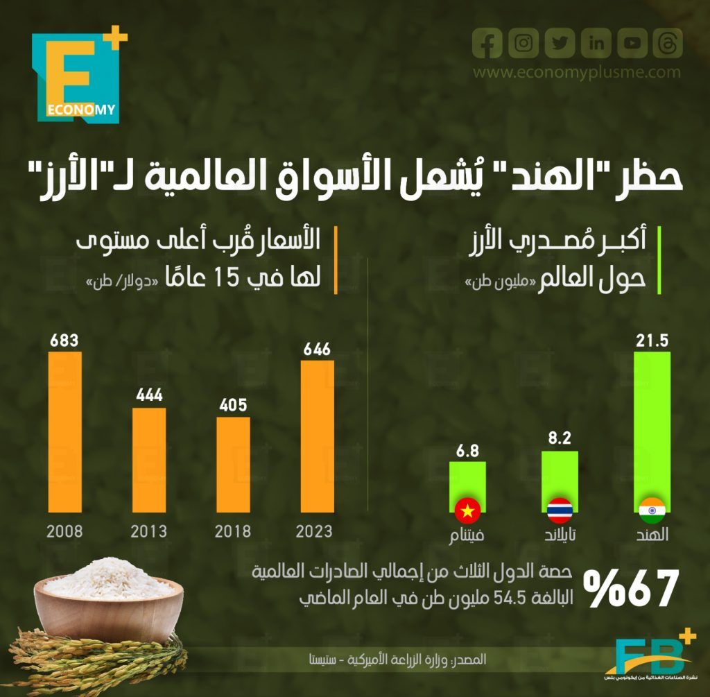 الأرز