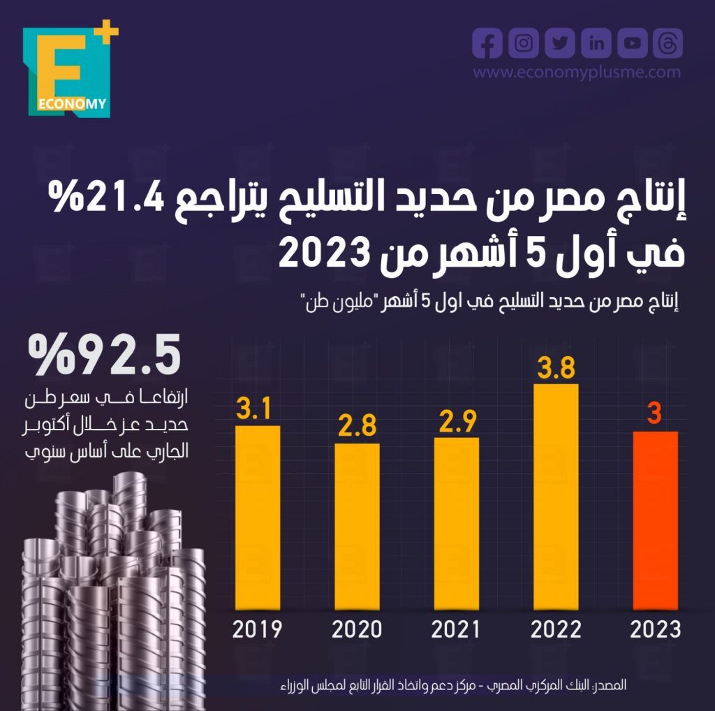 الأسمنت