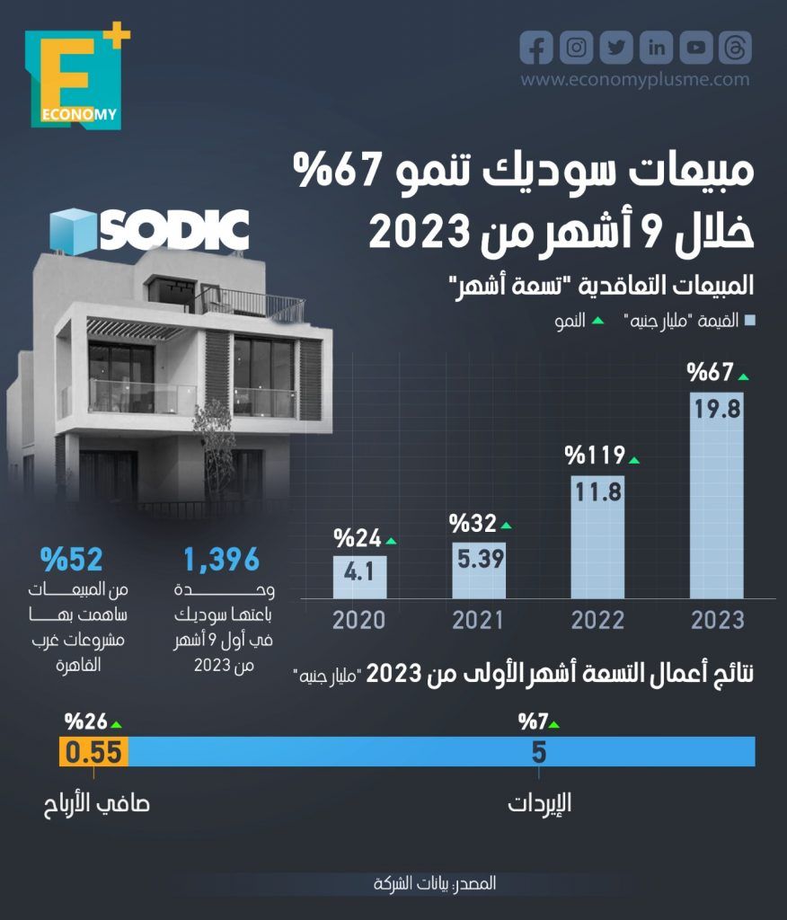 سوديك