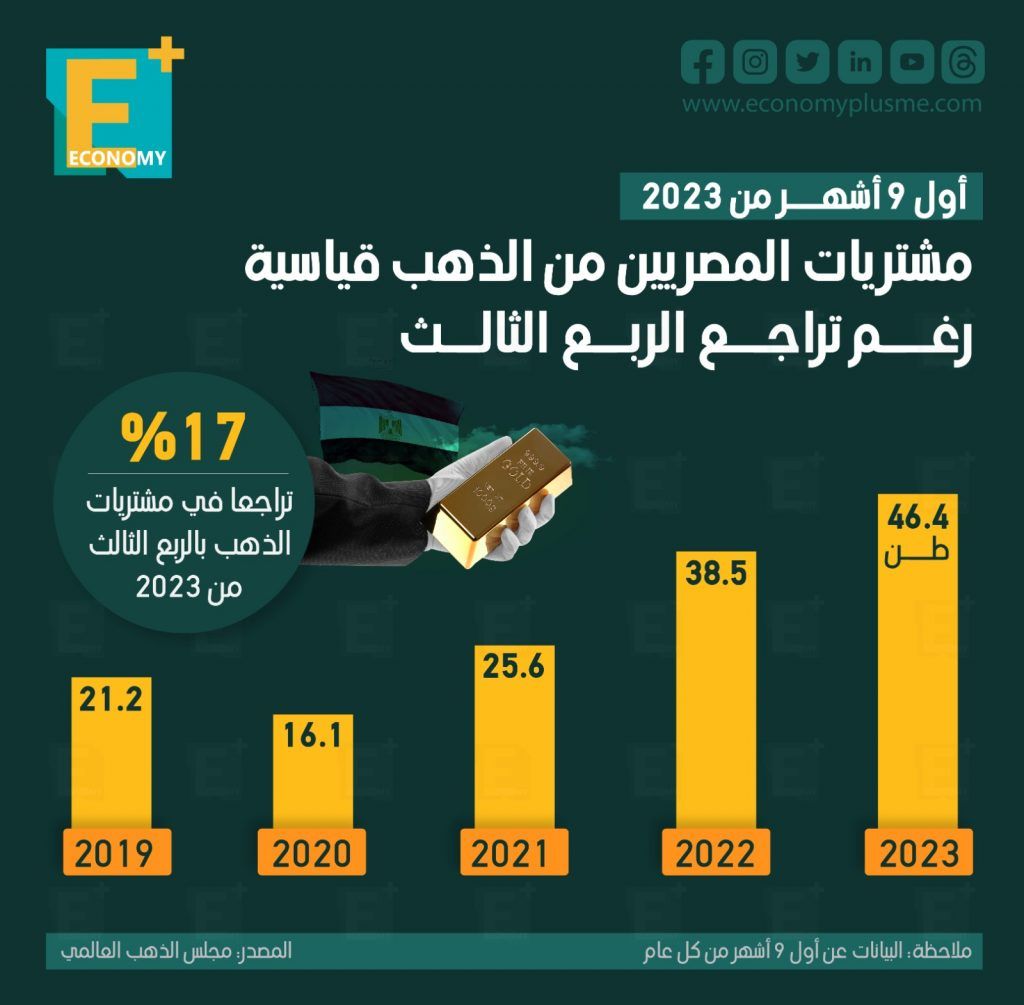 الذهب