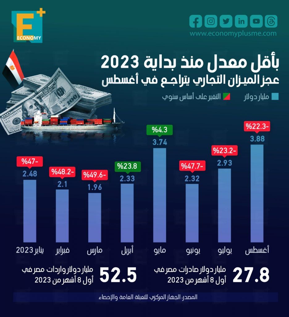 الميزان التجاري