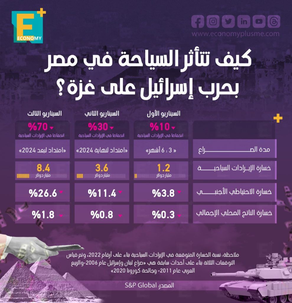 السياحة المصرية