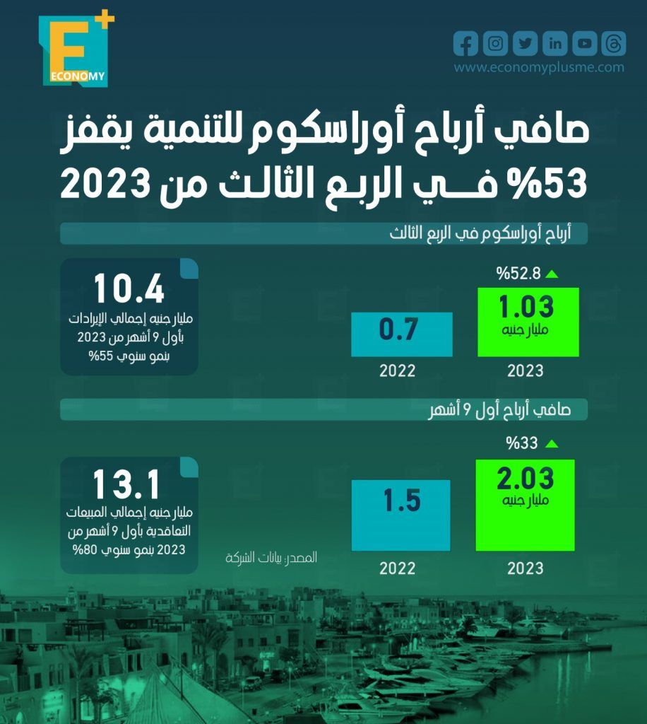 أوراسكوم