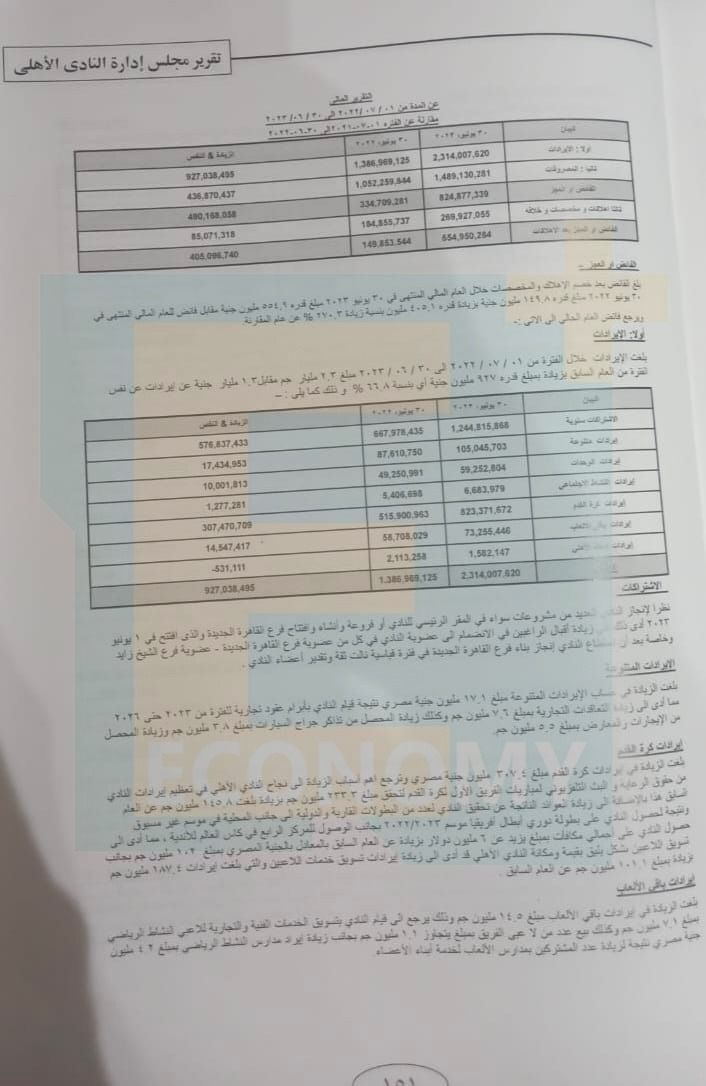 555 مليون جنيه فائض بميزانية الأهلي وكرة القدم تربح لأول مرة منذ 2018