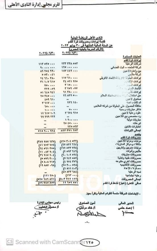555 مليون جنيه فائض بميزانية الأهلي وكرة القدم تربح لأول مرة منذ 2018