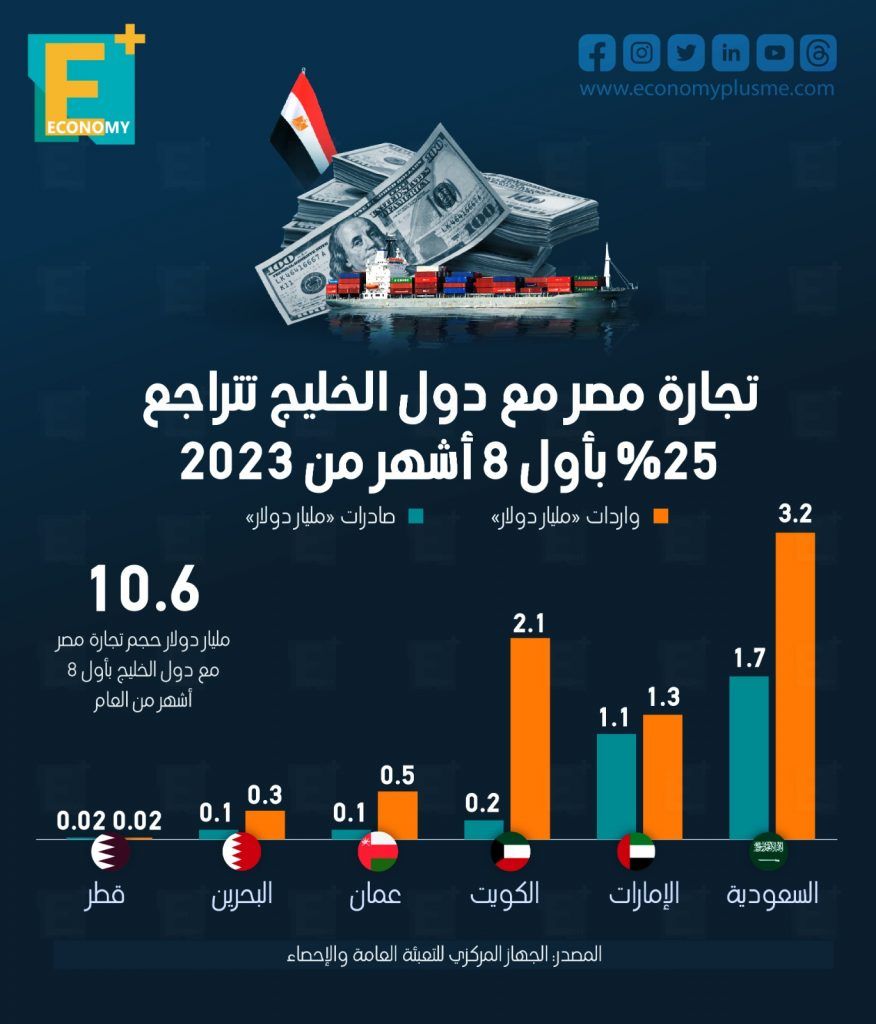 تجارة مصر مع دول الخليج