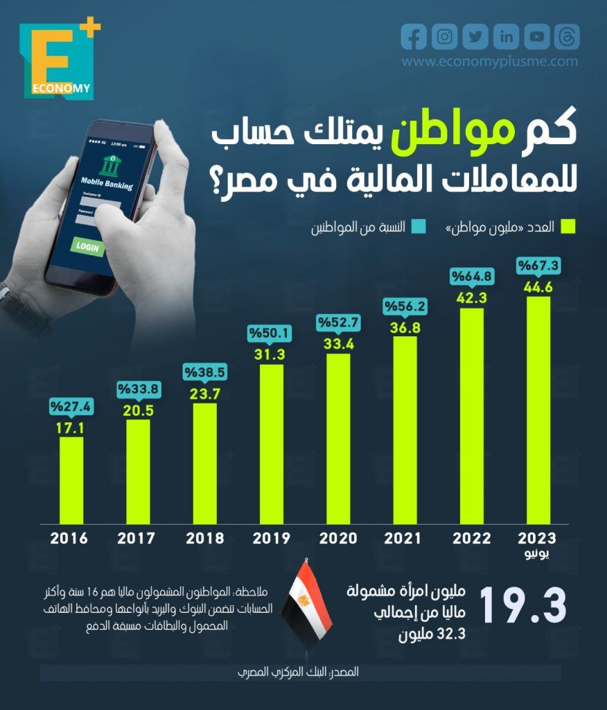 الحسابات المالية