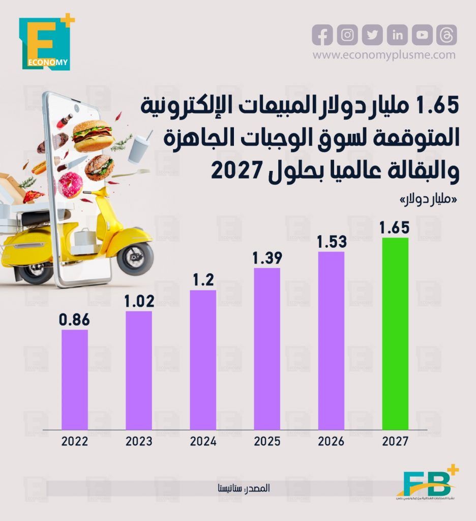 الوجبات الجاهزة