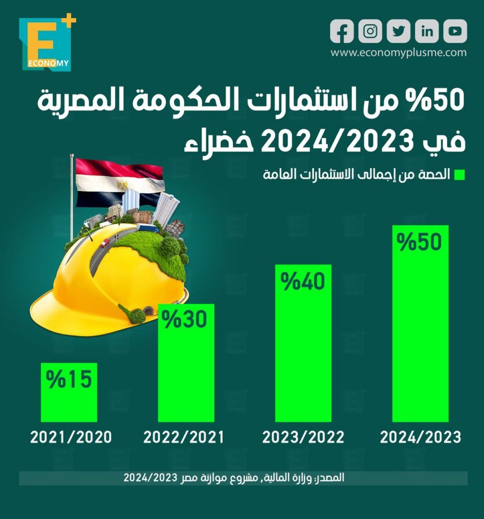 استثمارات خضراء