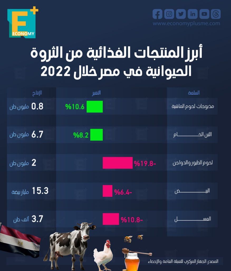 الثروة الحيوانية
