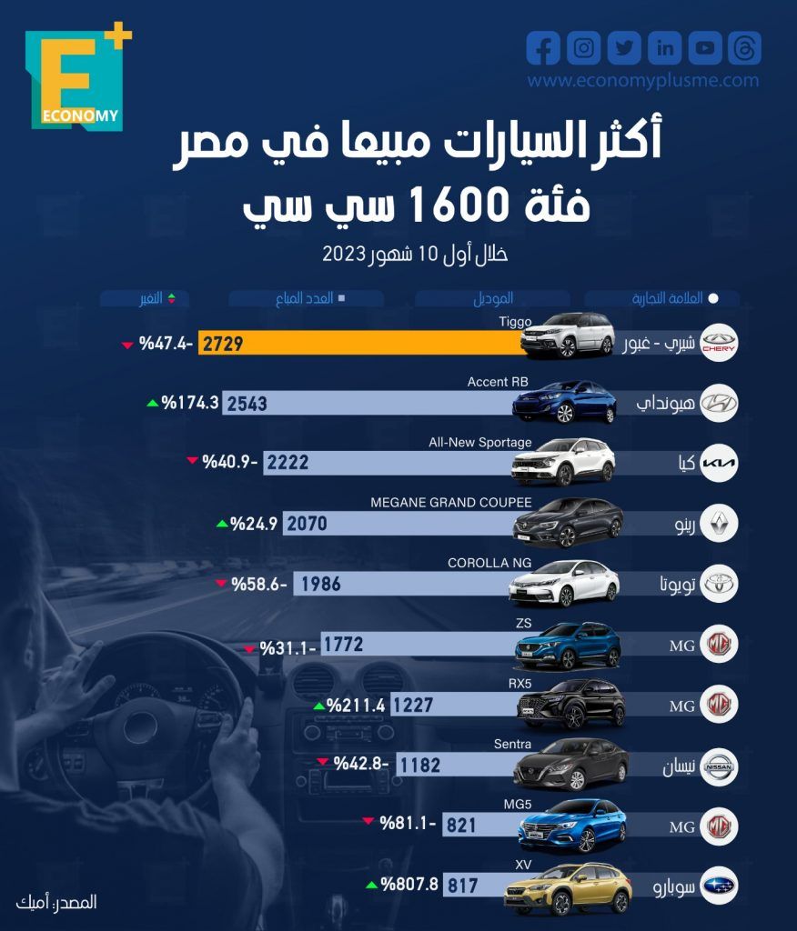 مبيعات السيارات