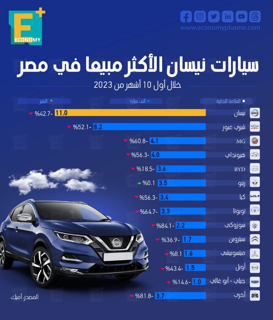 السيارات
