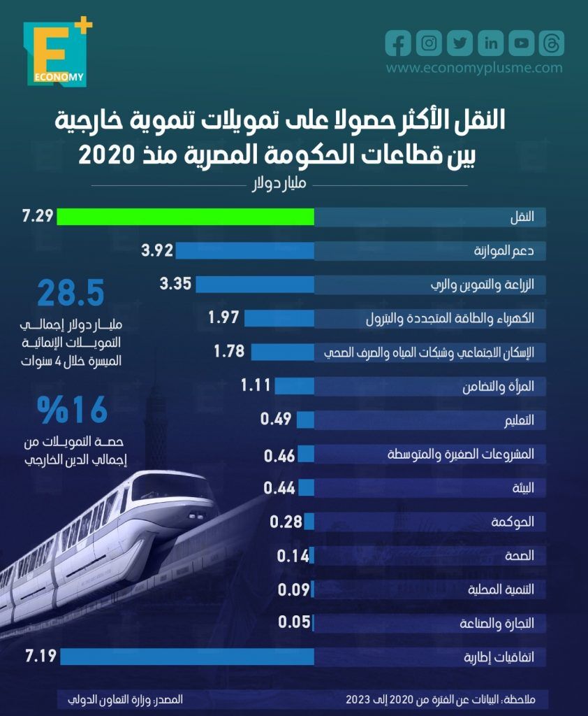 النقل