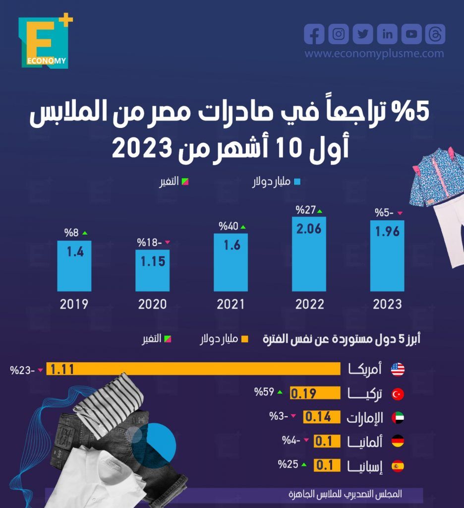 الملابس الجاهزة