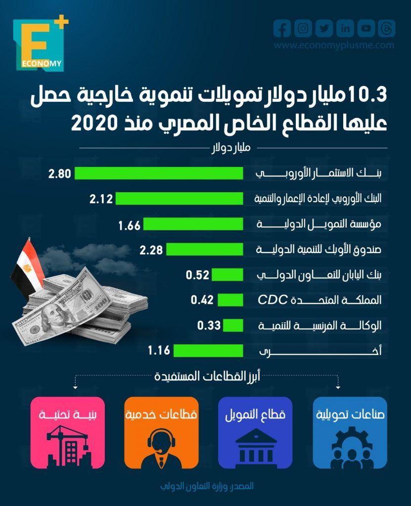 تمويل القطاع الخاص