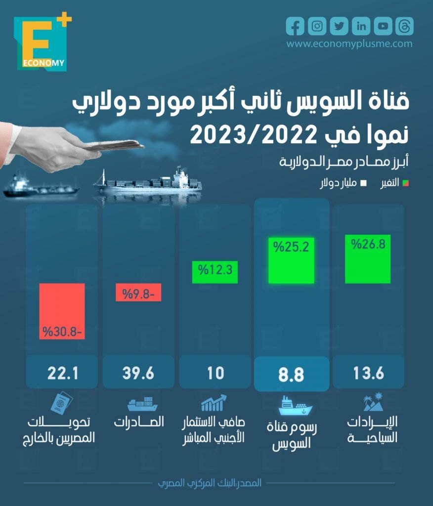 الدولار