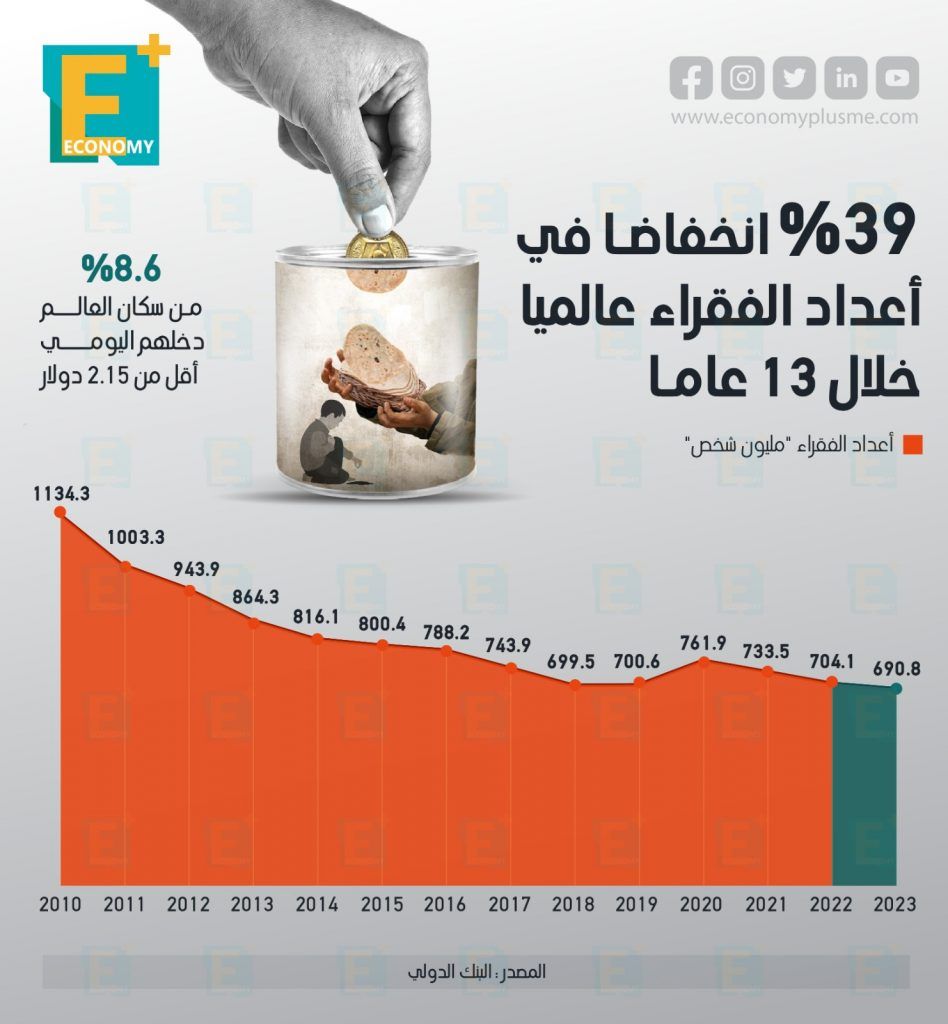 الفقراء