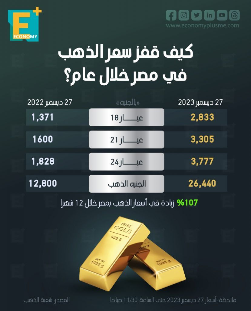 أسعار الذهب