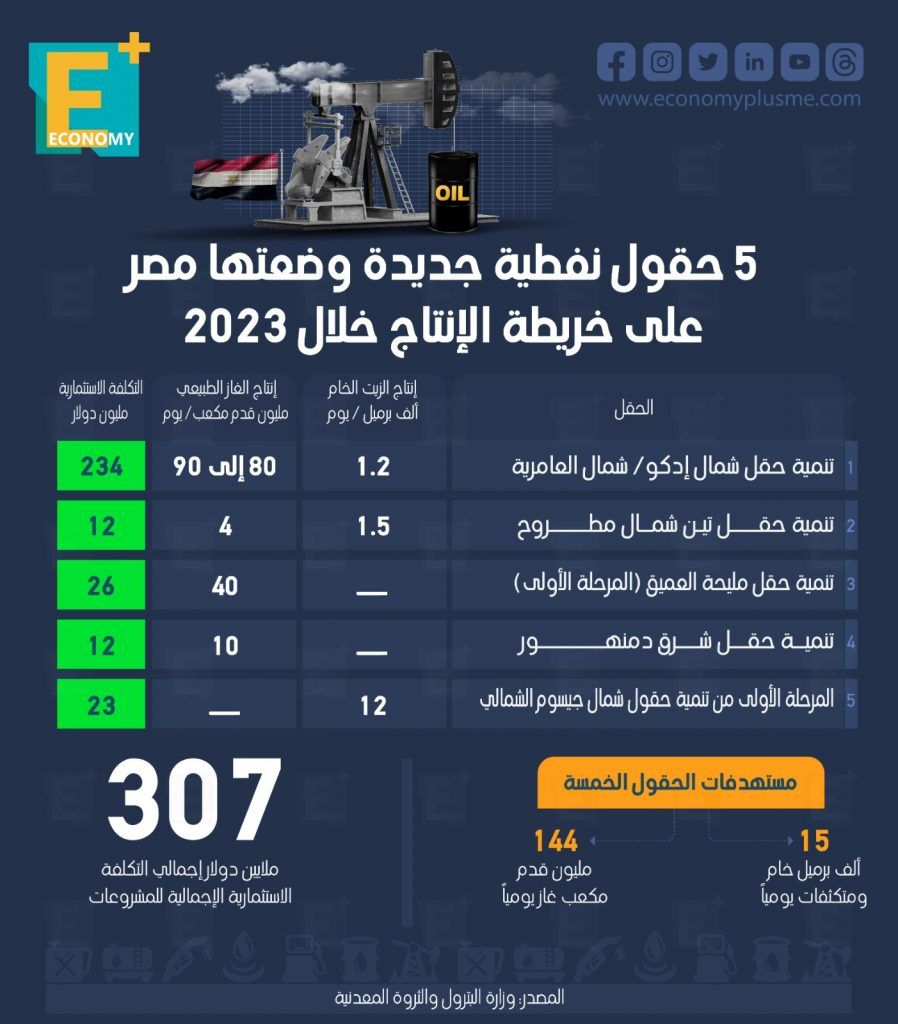 النفط