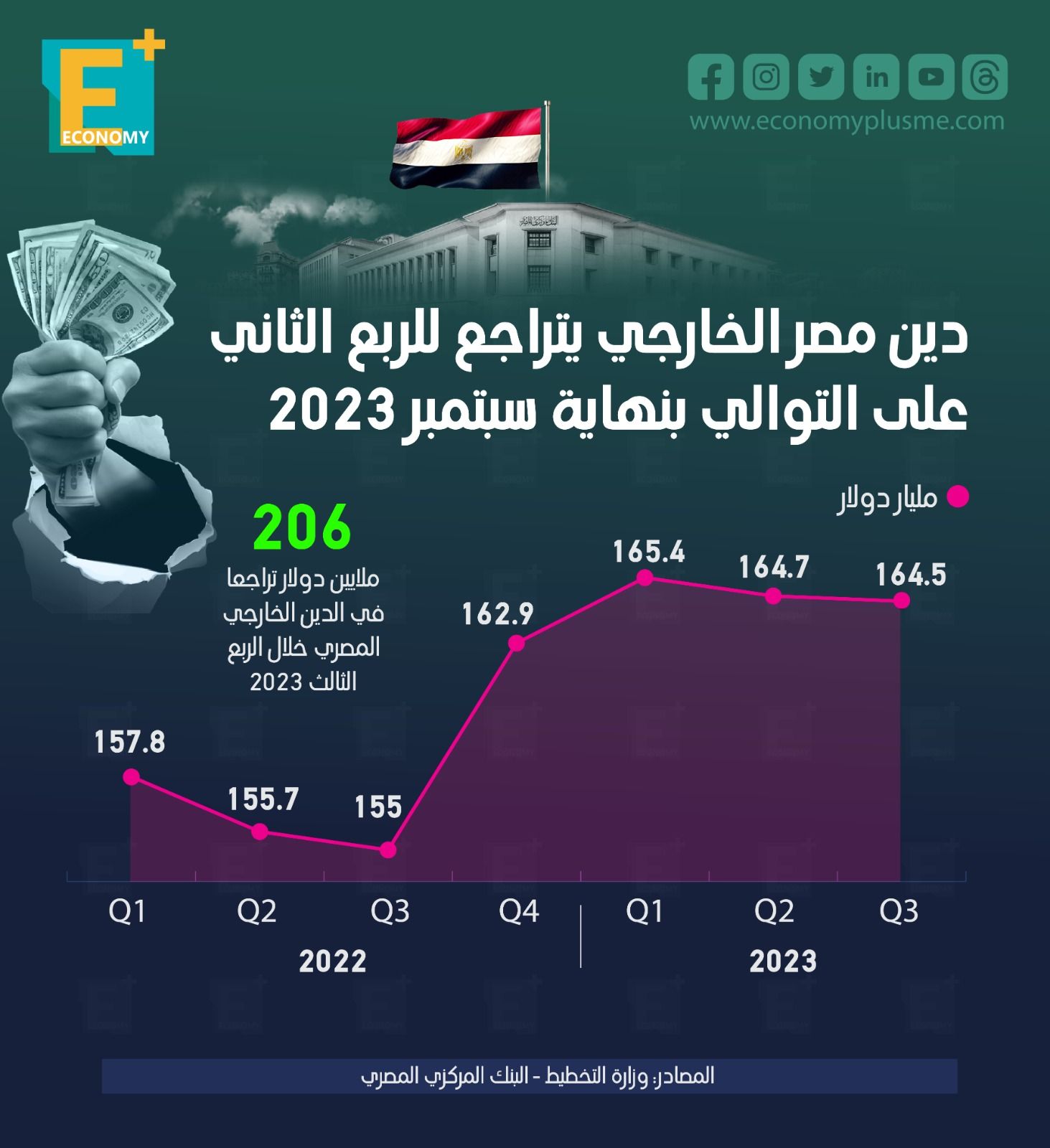 دين مصر الخارجي