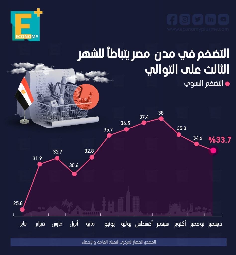 التضخم في مصر