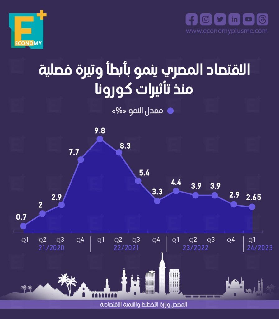 معدلات النمو
