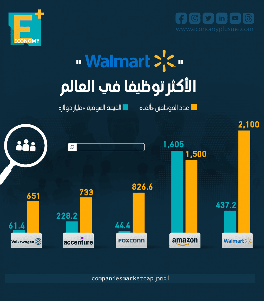 التوظيف