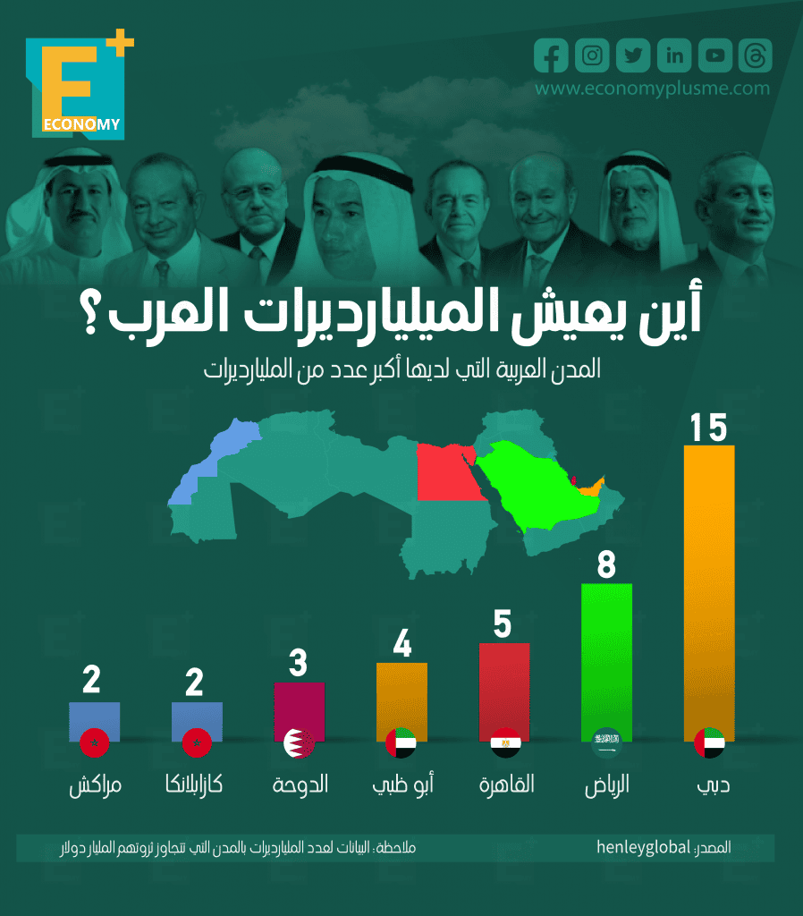 المليارديرات العرب