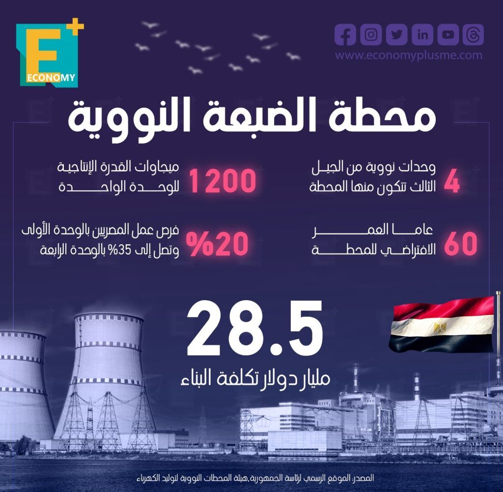 محطة الضبعة