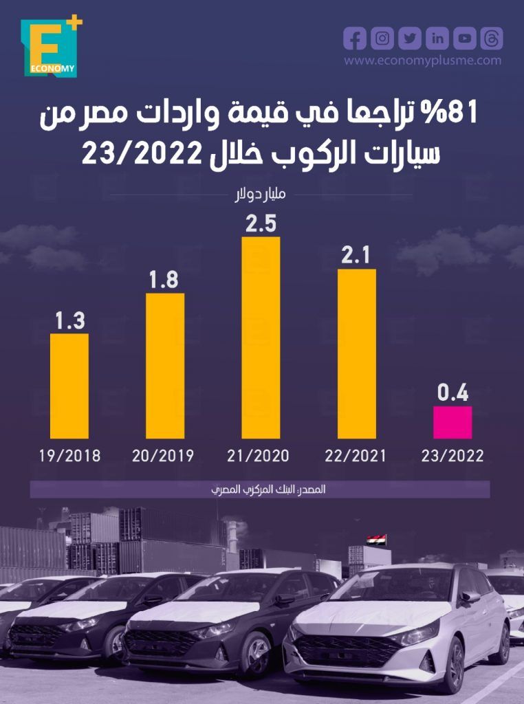 واردات سيارات الركوب