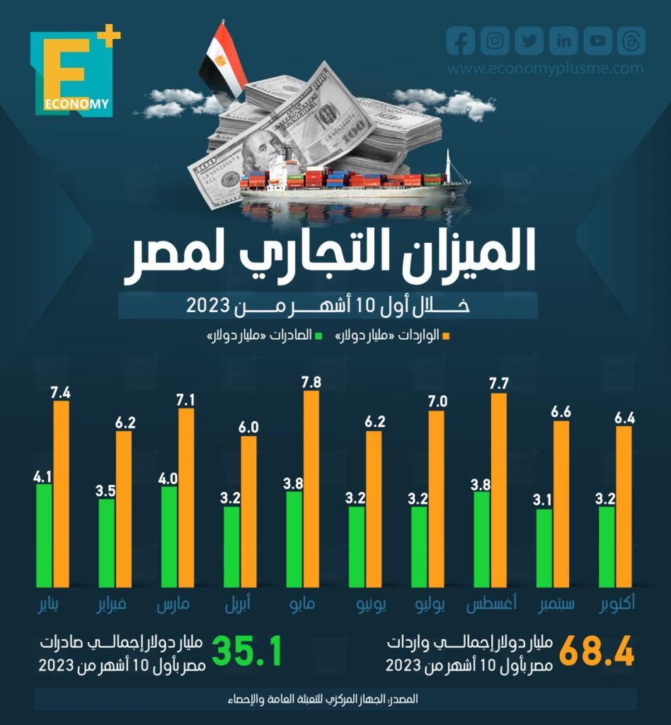 الميزان التجاري