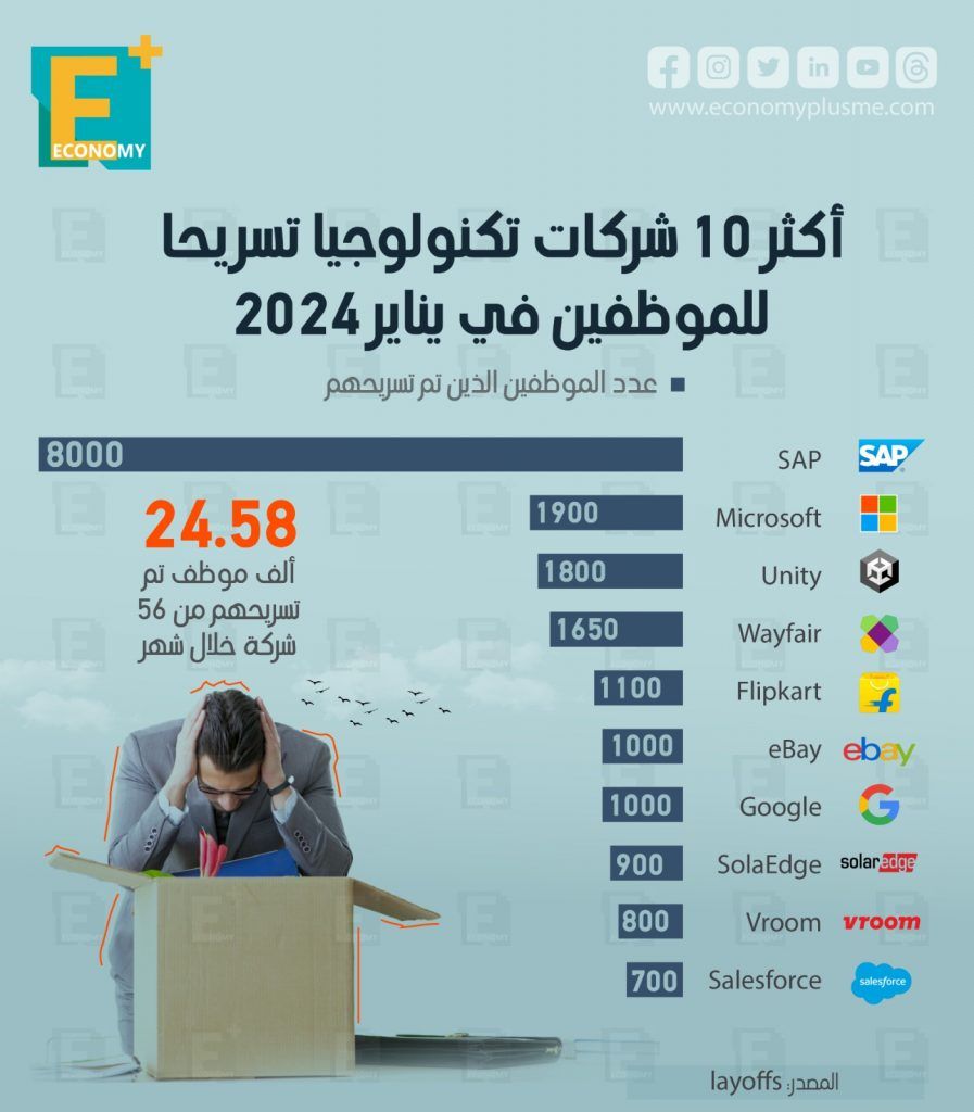 شركات التكنولوجيا