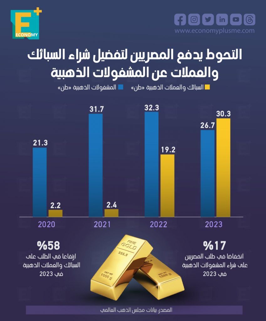 الذهب