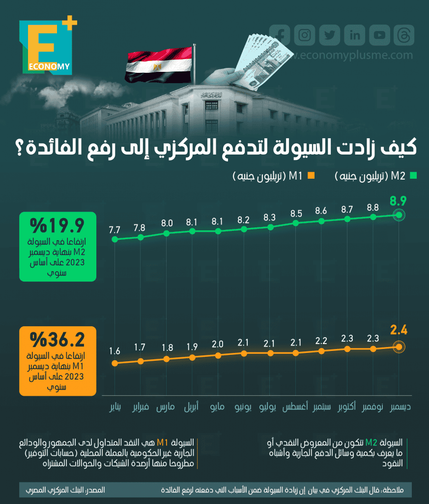الفائدة