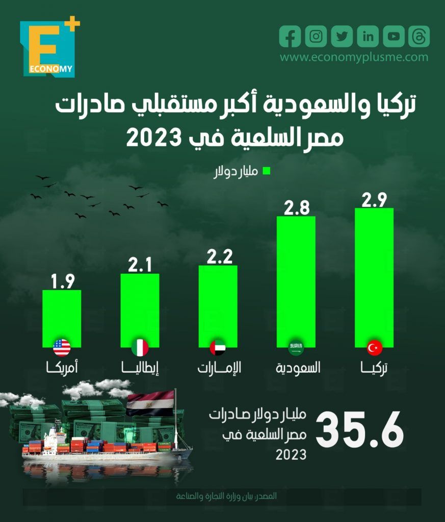 صادرات مصر السلعة