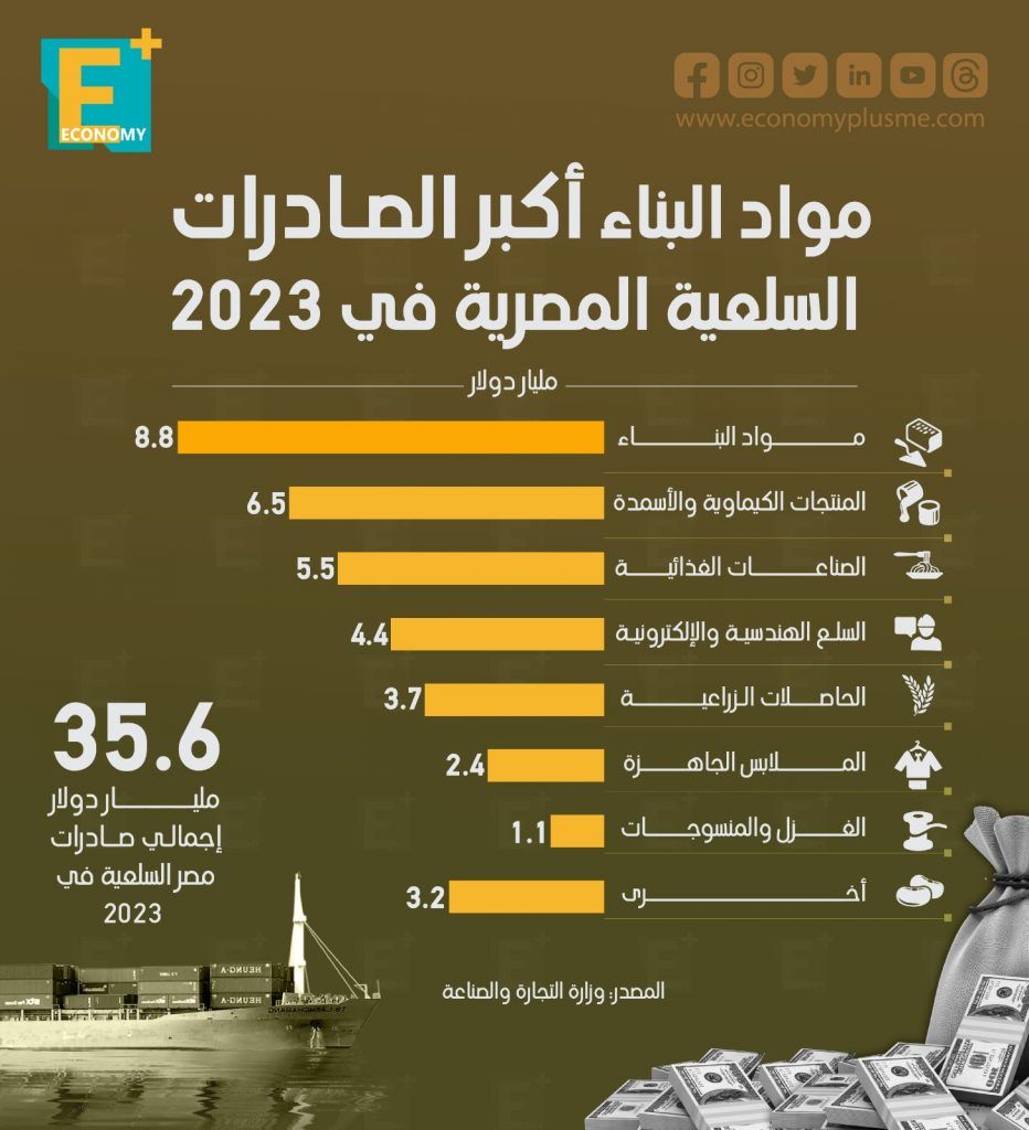 مواد البناء