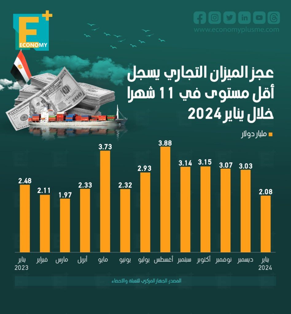 عجز الميزان التجاري