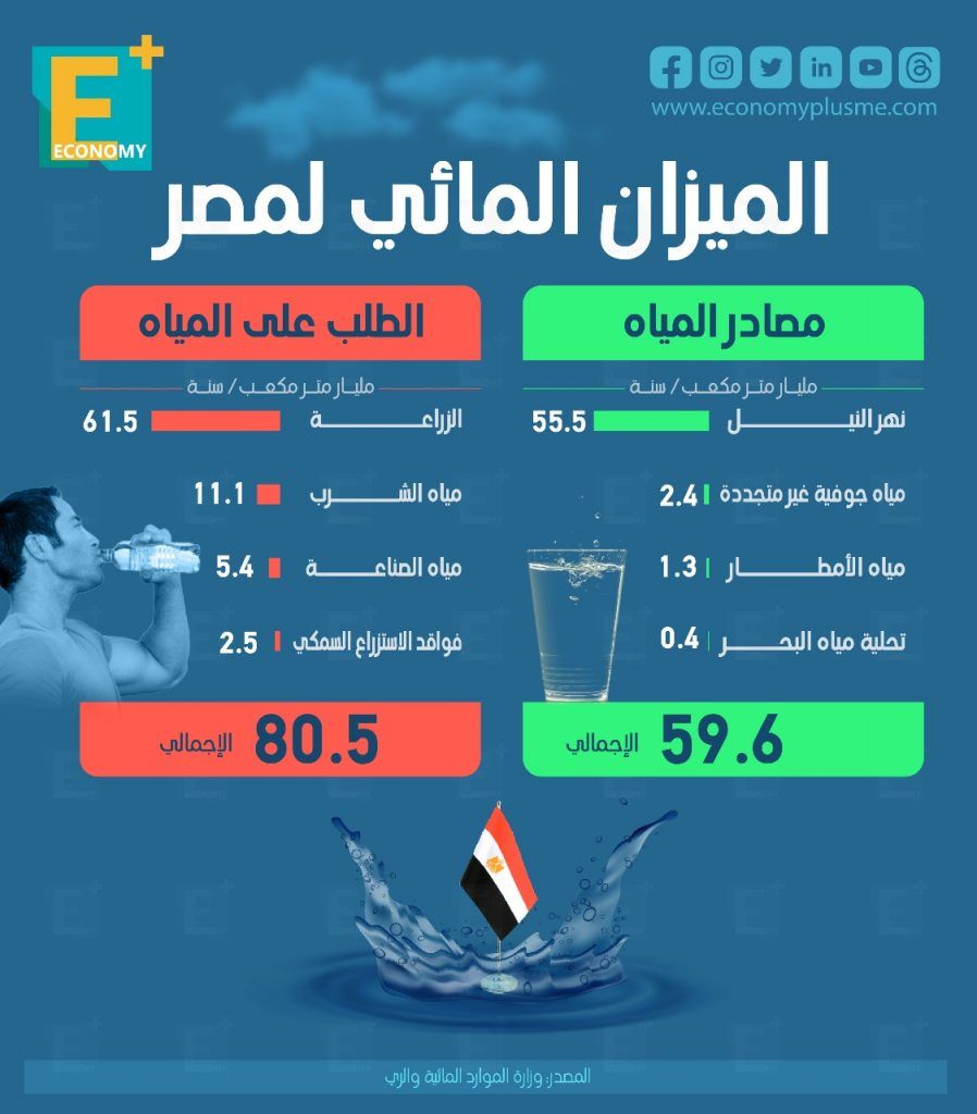 الميزان المائي