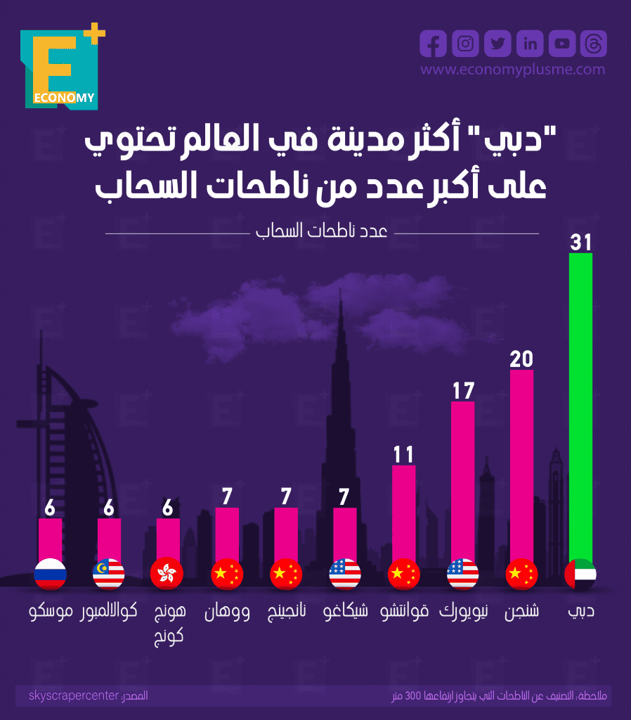 ناطحات سحاب